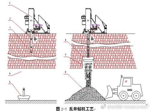 煤炭立井、斜井反井鉆機(jī)施工工藝